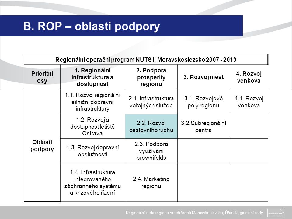 B. ROP – oblasti podpory Regionální operační program NUTS II Moravskoslezsko Prioritní osy.