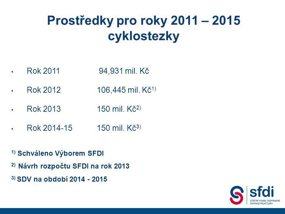 Prostředky pro roky 2011 – 2015 cyklostezky