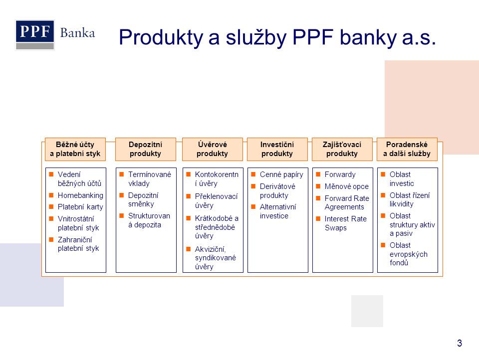 Produkty a služby PPF banky a.s.