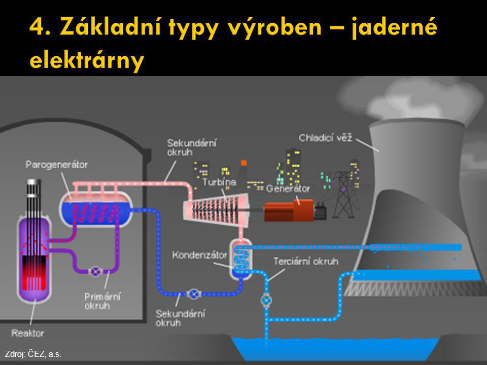 4. Základní typy výroben – jaderné elektrárny