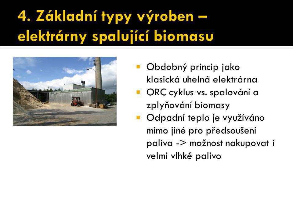 4. Základní typy výroben – elektrárny spalující biomasu