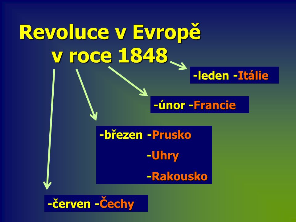 Revoluce v Evropě v roce 1848