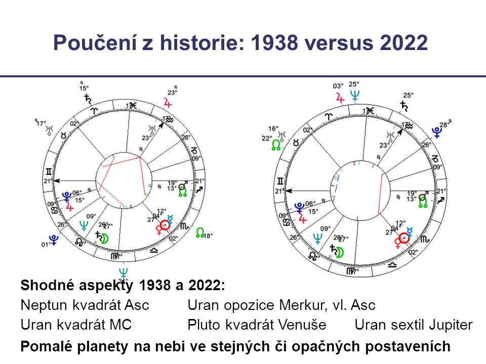 Poučení z historie: 1938 versus 2022