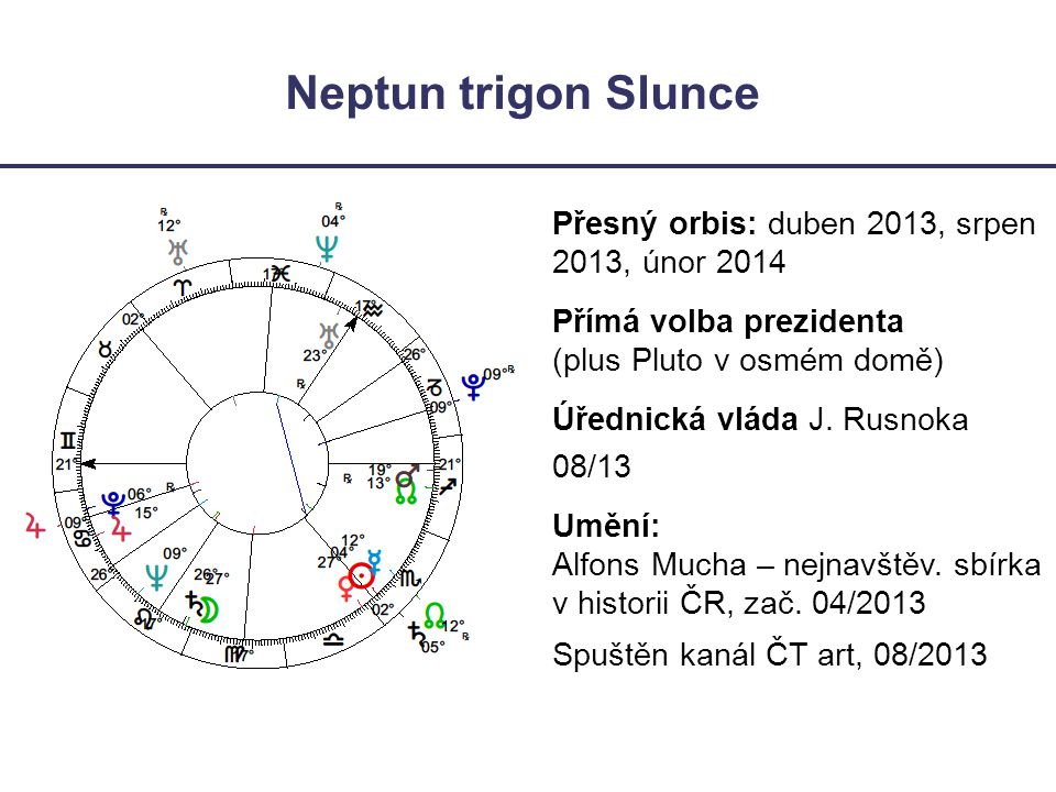 Neptun trigon Slunce Přesný orbis: duben 2013, srpen 2013, únor 2014