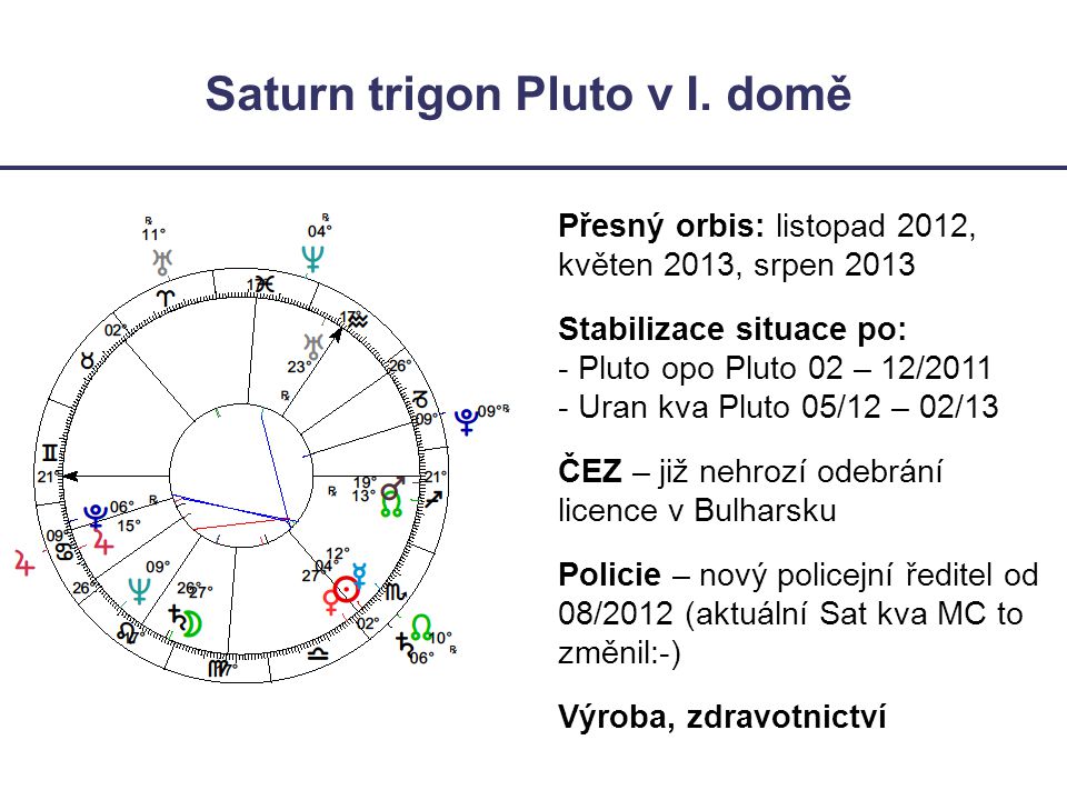 Saturn trigon Pluto v I. domě