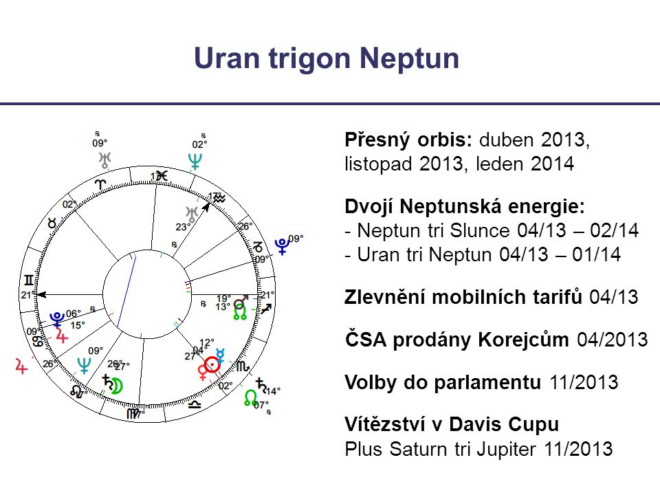 Uran trigon Neptun Přesný orbis: duben 2013, listopad 2013, leden 2014