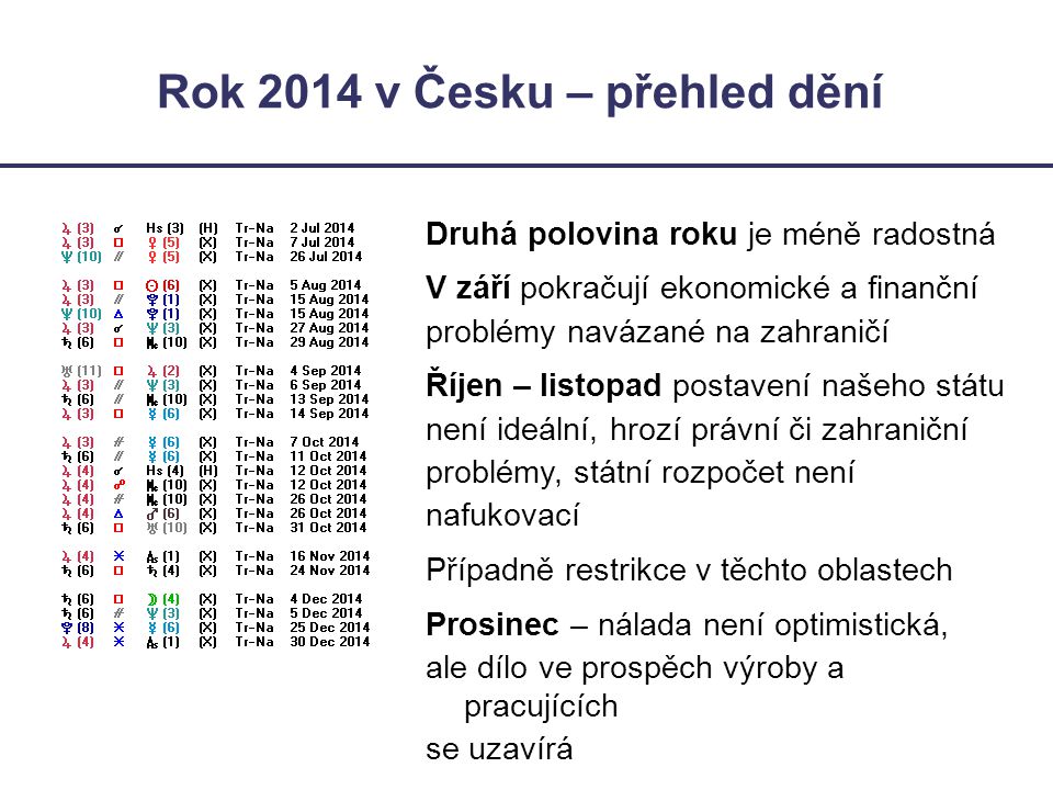 Rok 2014 v Česku – přehled dění