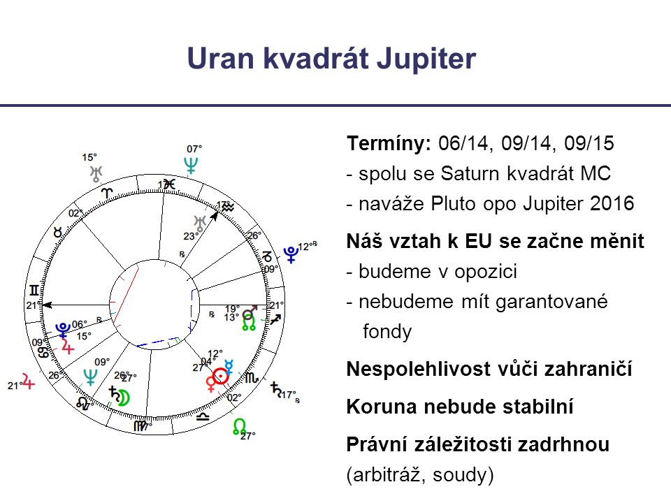Uran kvadrát Jupiter Termíny: 06/14, 09/14, 09/15