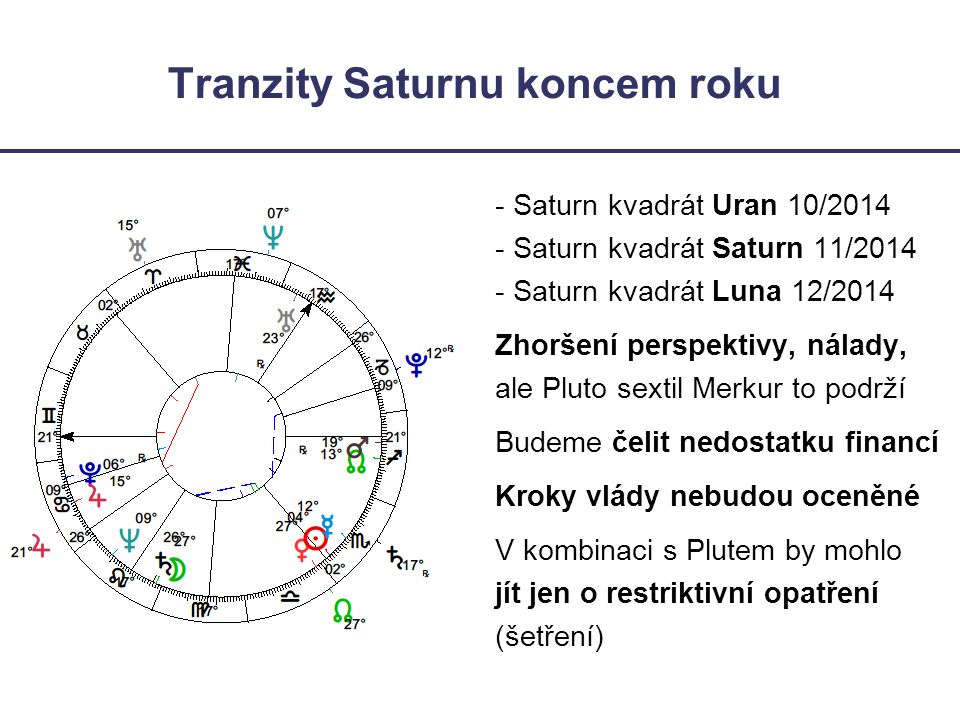 Tranzity Saturnu koncem roku