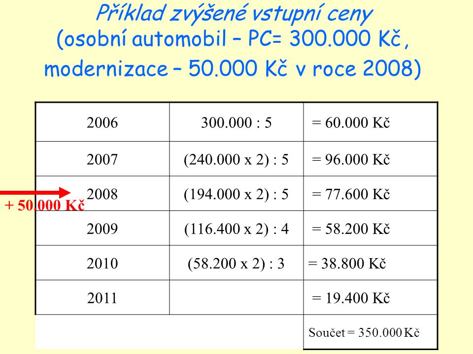 Příklad zvýšené vstupní ceny (osobní automobil – PC= 300