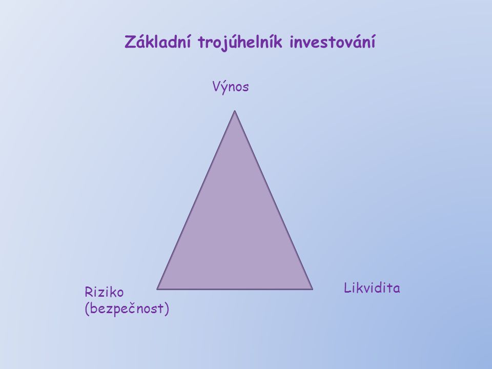 Základní trojúhelník investování