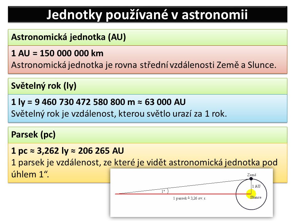 Jednotky používané v astronomii