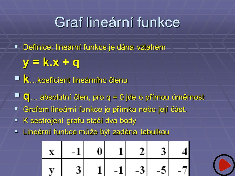 Graf lineární funkce k…koeficient lineárního členu