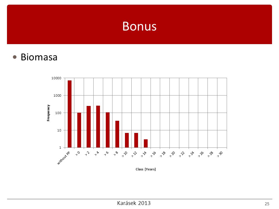Bonus Biomasa