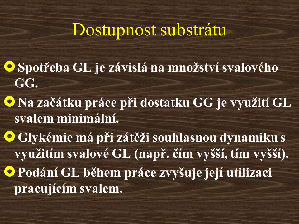 Dostupnost substrátu Spotřeba GL je závislá na množství svalového GG.
