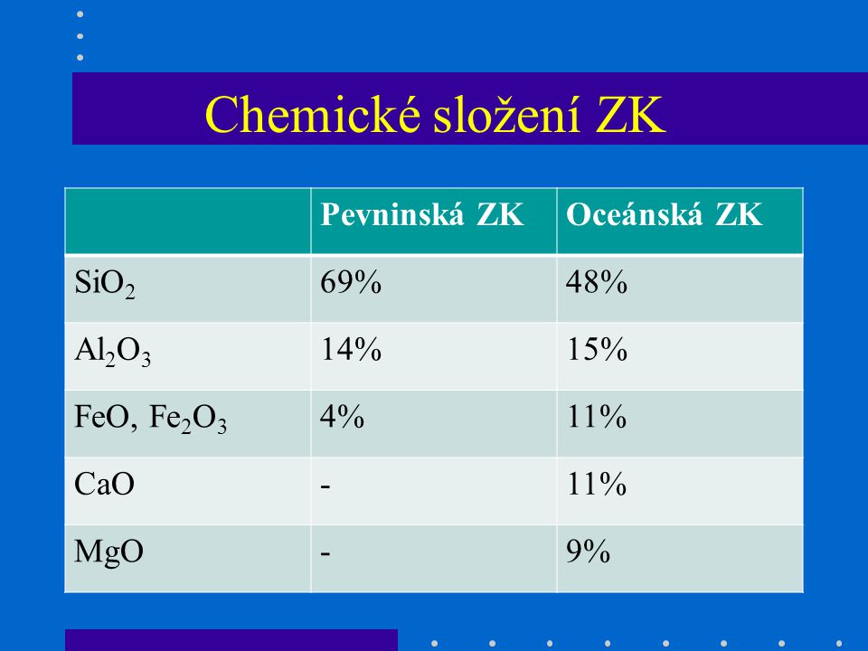 Chemické složení ZK Pevninská ZK Oceánská ZK SiO2 69% 48% Al2O3 14%