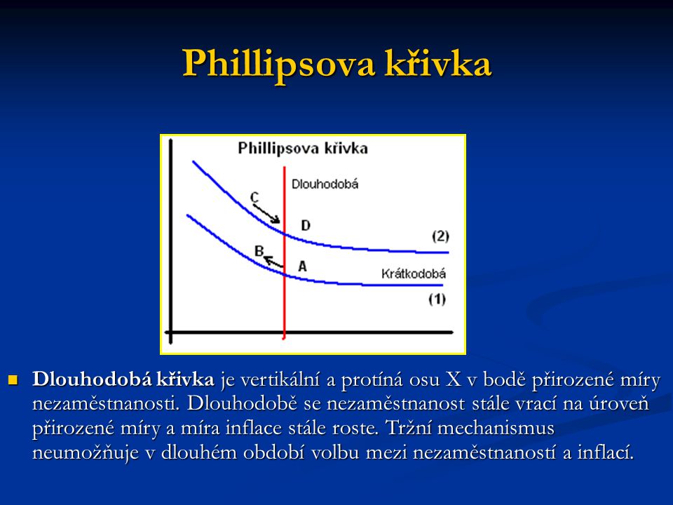 Phillipsova křivka