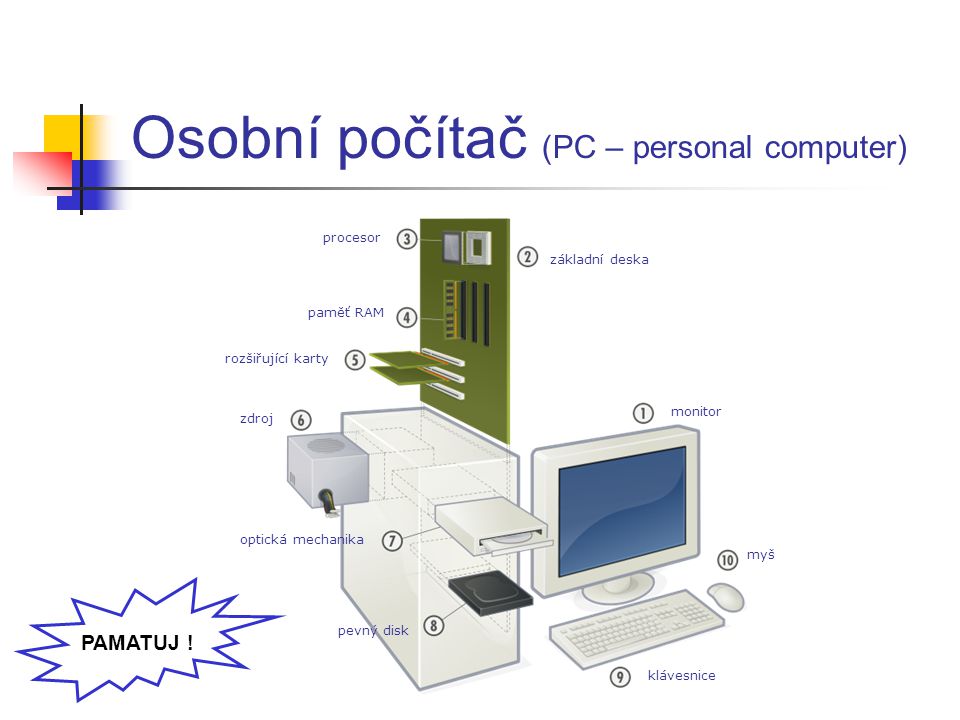 Osobní počítač (PC – personal computer)