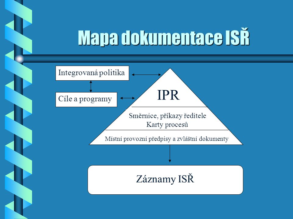 Mapa dokumentace ISŘ IPR Záznamy ISŘ Integrovaná politika