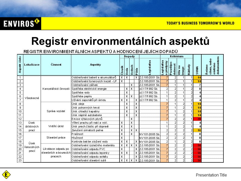 Registr environmentálních aspektů