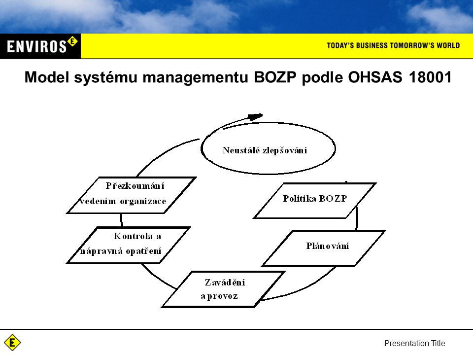 Model systému managementu BOZP podle OHSAS 18001