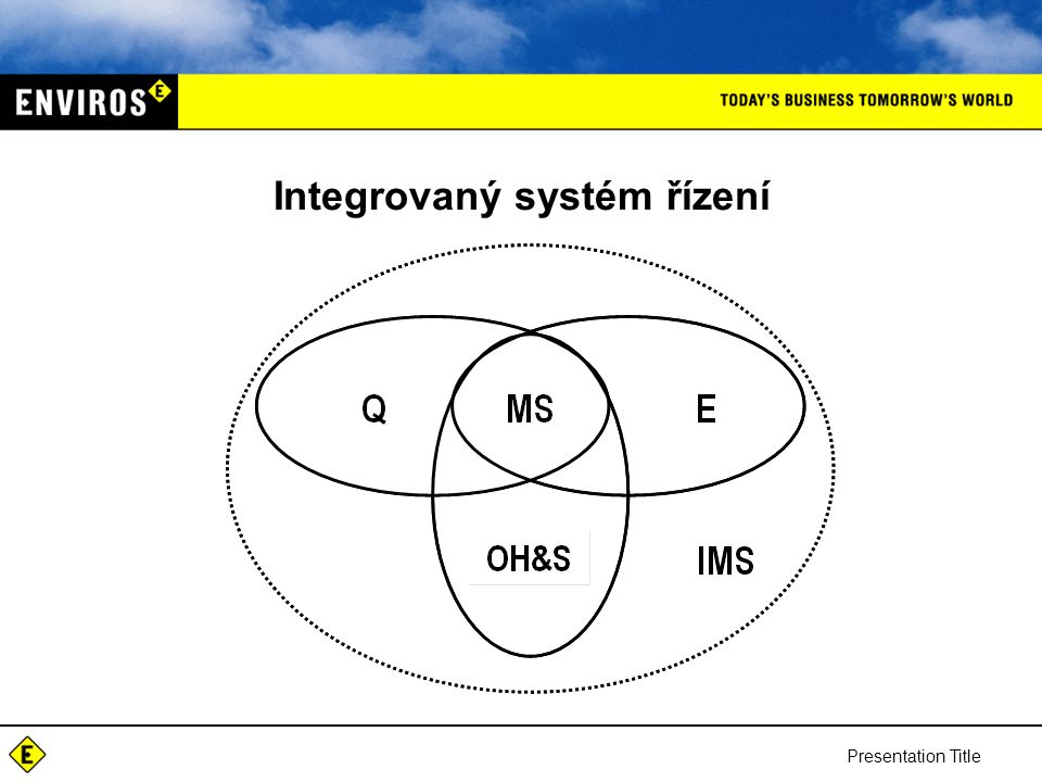 Integrovaný systém řízení