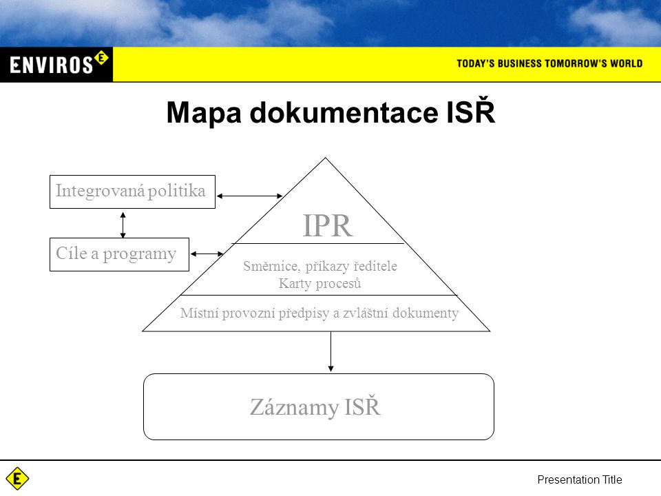 IPR Mapa dokumentace ISŘ Záznamy ISŘ Integrovaná politika