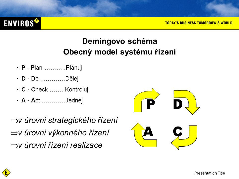 Demingovo schéma Obecný model systému řízení