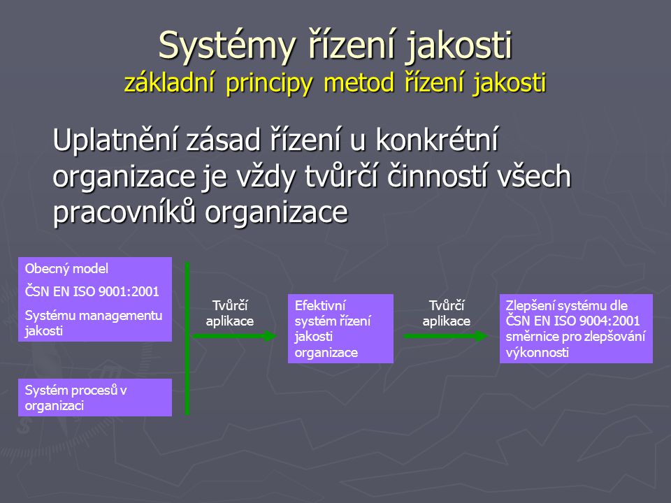 Systémy řízení jakosti základní principy metod řízení jakosti