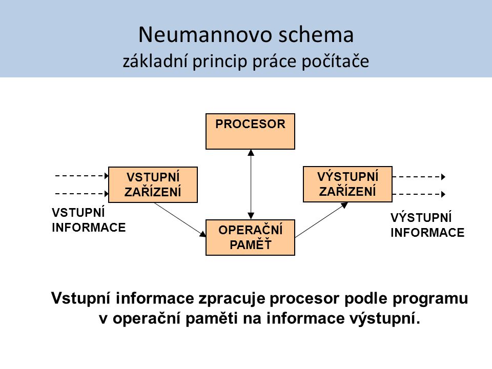 Neumannovo schema základní princip práce počítače