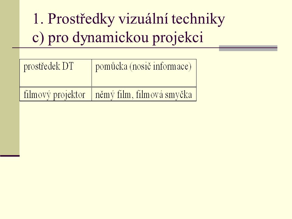 1. Prostředky vizuální techniky c) pro dynamickou projekci