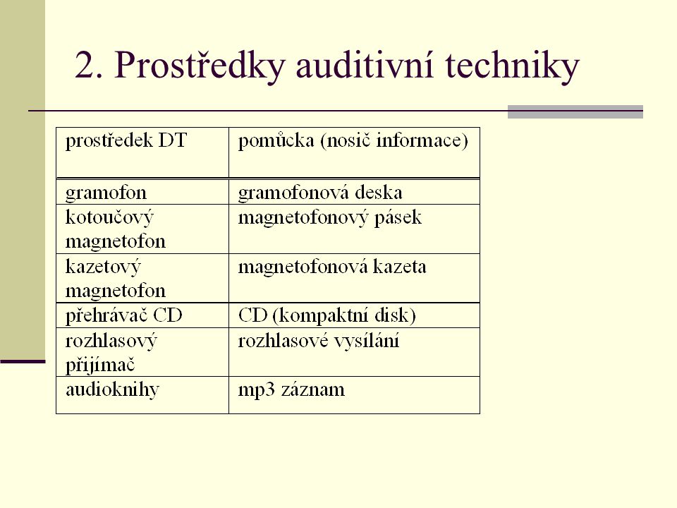 2. Prostředky auditivní techniky