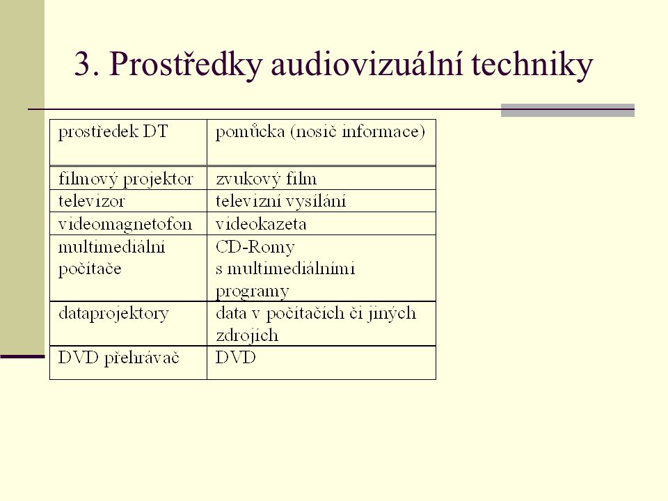 3. Prostředky audiovizuální techniky