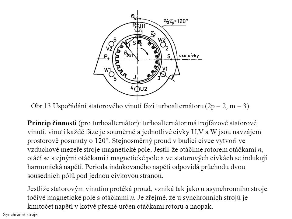 Obr.13 Uspořádání statorového vinutí fází turboalternátoru (2p = 2, m = 3)