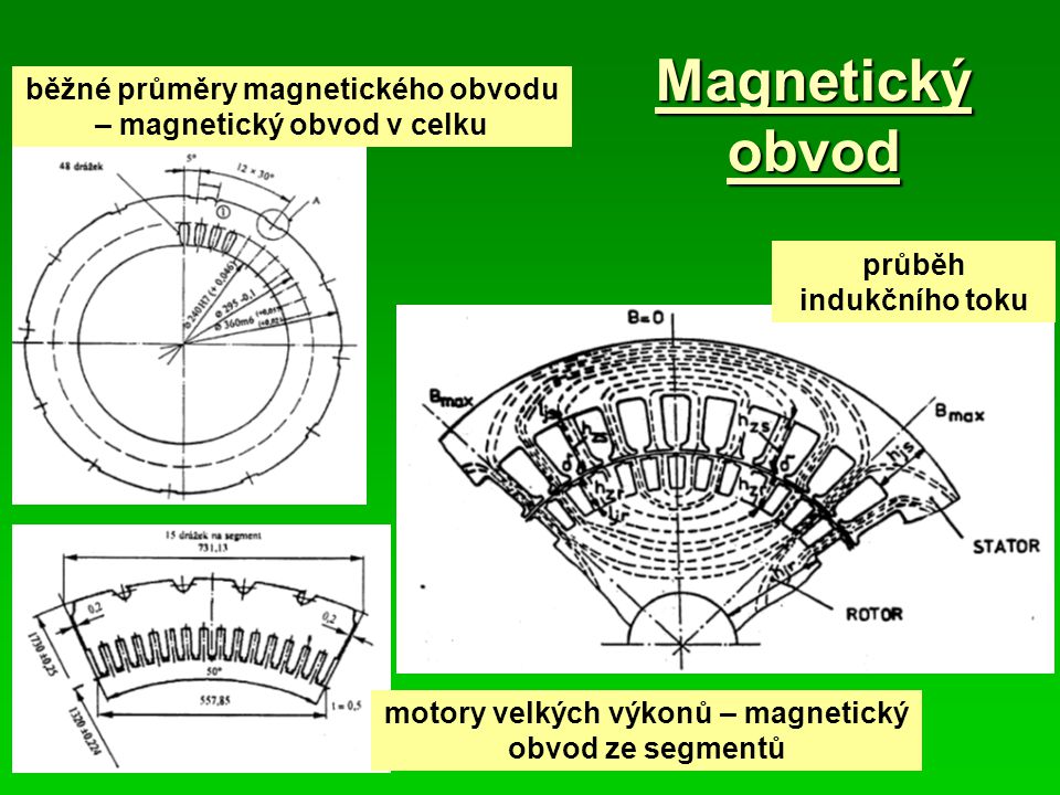 Magnetický obvod běžné průměry magnetického obvodu – magnetický obvod v celku. průběh indukčního toku.