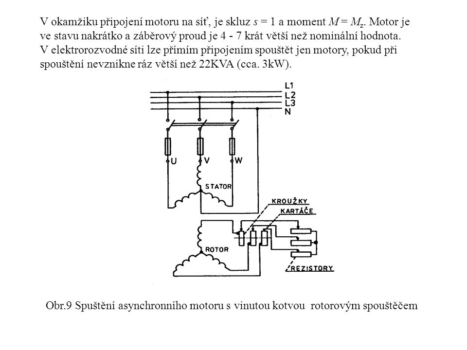 V okamžiku připojení motoru na síť, je skluz s = 1 a moment M = Mz
