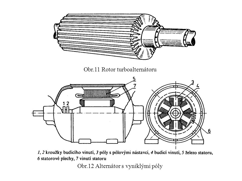 Obr.11 Rotor turboalternátoru