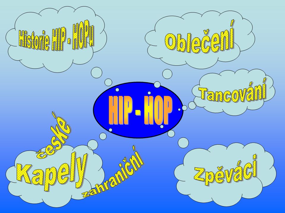 Historie HIP - HOPu Oblečení Tancování HIP - HOP české Kapely Zpěváci zahraniční