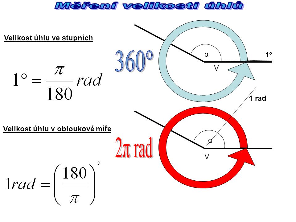 Měření velikosti úhlů 360° 2π rad Velikost úhlu ve stupních α 1° V