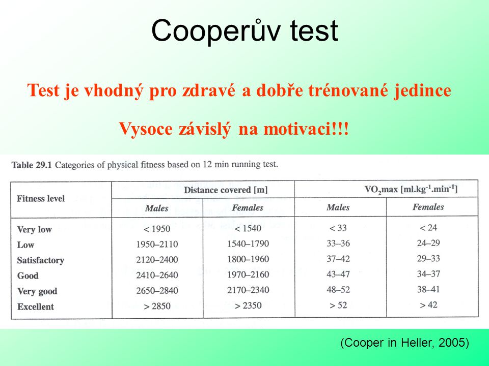 Cooperův test Test je vhodný pro zdravé a dobře trénované jedince
