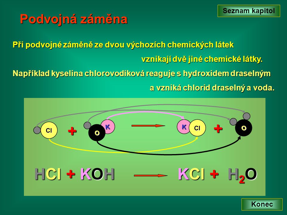 + + HCl + KOH KCl + H2O Podvojná záměna