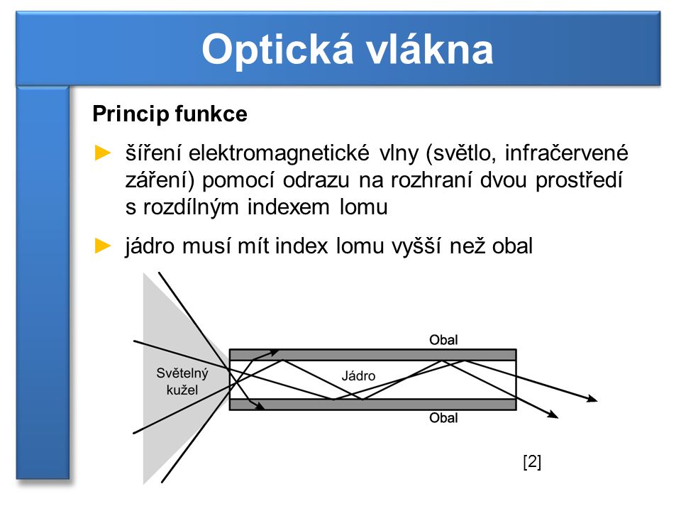 Optická vlákna Princip funkce