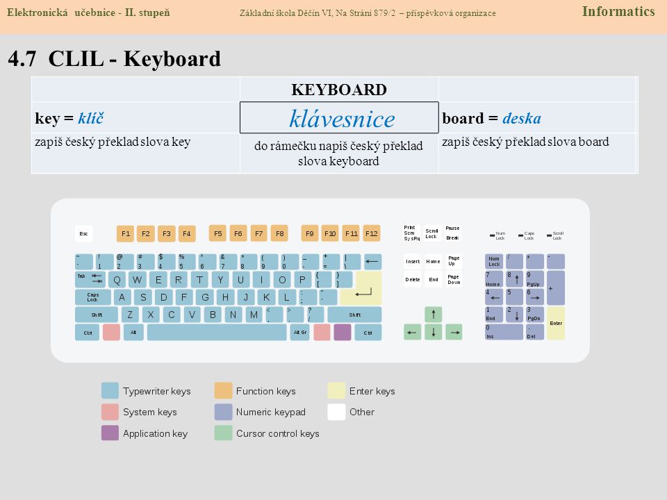 klávesnice 4.7 CLIL - Keyboard KEYBOARD key = klíč board = deska