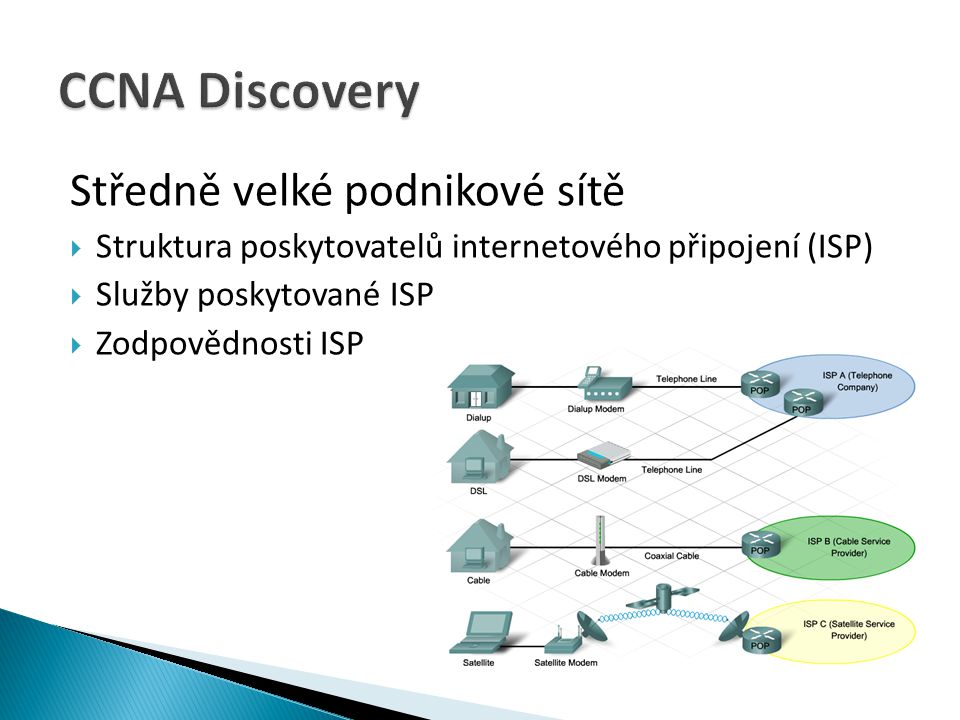 CCNA Discovery Středně velké podnikové sítě