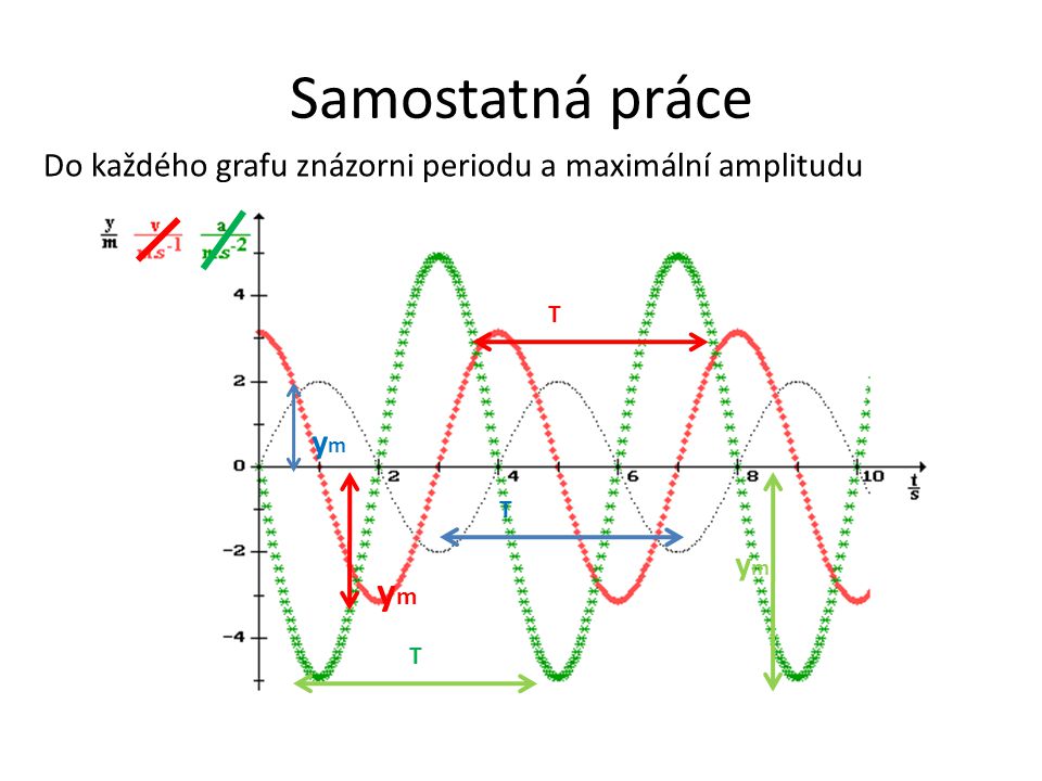 Samostatná práce Do každého grafu znázorni periodu a maximální amplitudu T ym T ym ym T