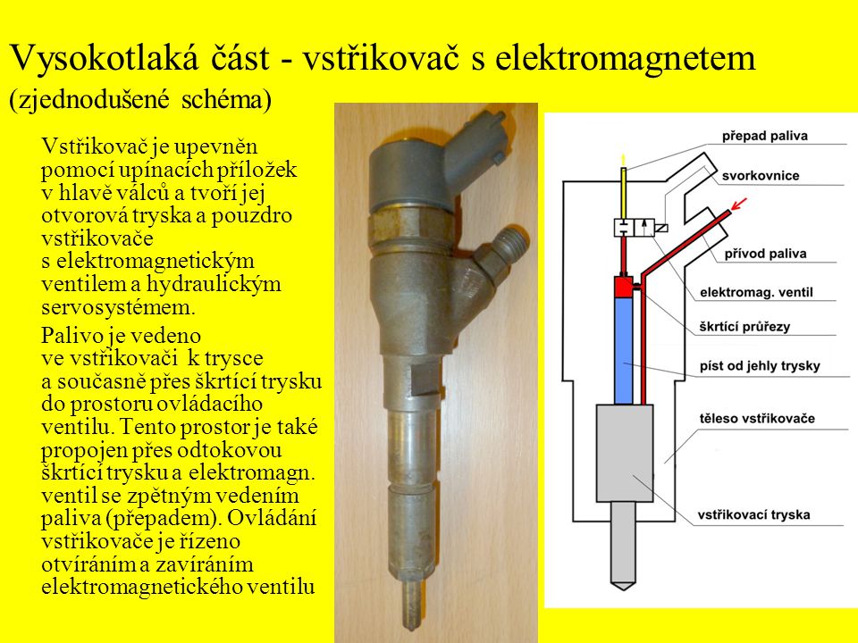 Vysokotlaká část - vstřikovač s elektromagnetem (zjednodušené schéma)