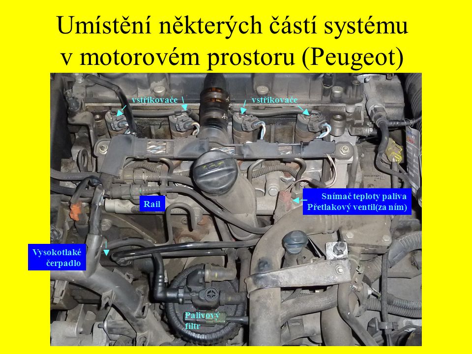 Umístění některých částí systému v motorovém prostoru (Peugeot)