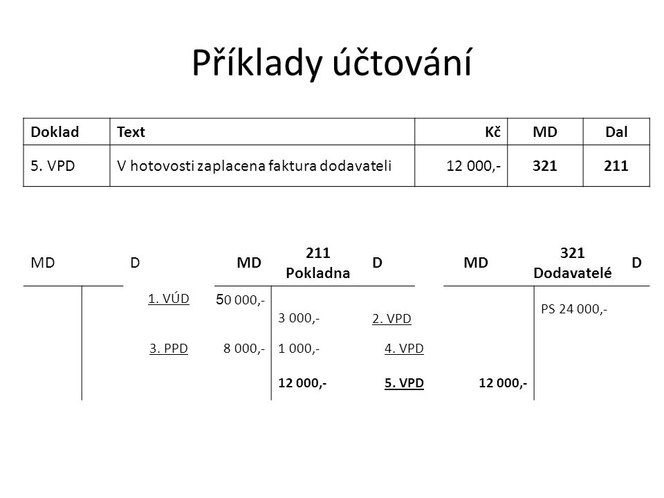 Příklady účtování Doklad Text Kč MD Dal 5. VPD