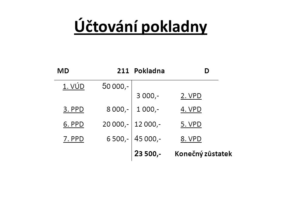 Účtování pokladny MD 211 Pokladna D 1. VÚD , ,- 2. VPD