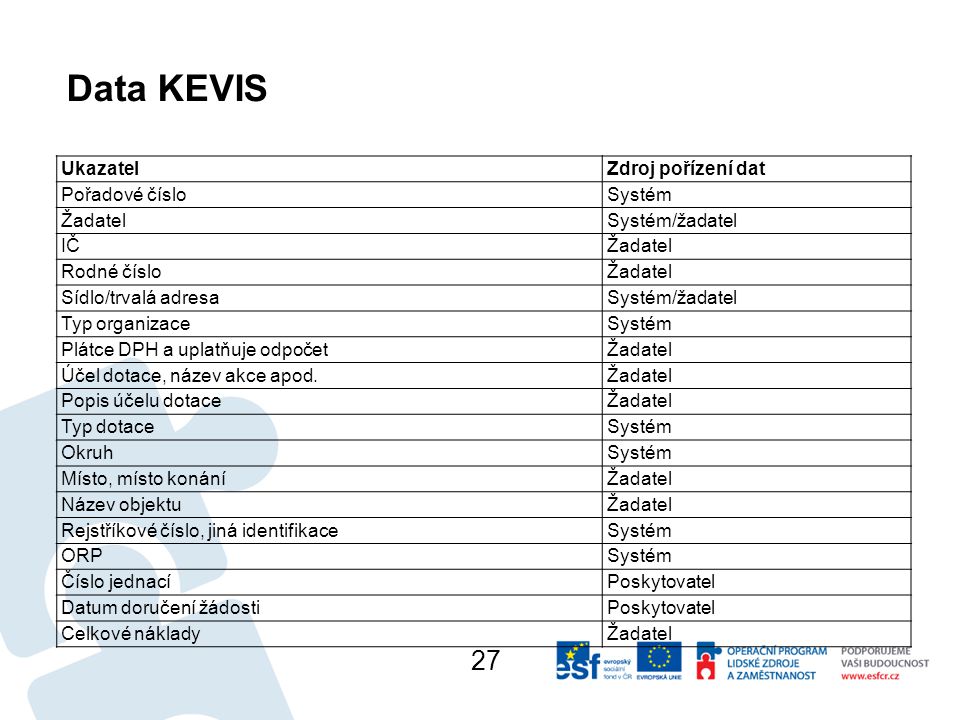 Data KEVIS 27 Ukazatel Zdroj pořízení dat Pořadové číslo Systém